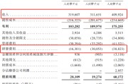 在线起卦创智芯联拟赴港IPO，曾筹划A股上市