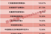 在线起卦年内“翻倍基”率先出现！医药基金横扫半年业绩榜