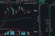 在线起卦“若干重大金融政策”即将落定，金融科技能否继续向上突破？